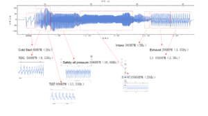 Laser doppler vibrometer test result