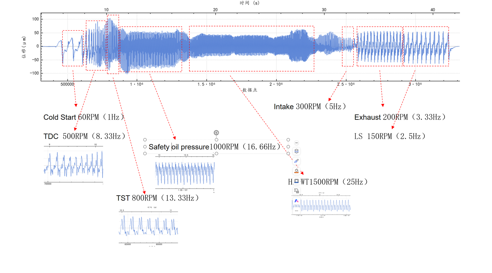 Laser doppler vibrometer test result