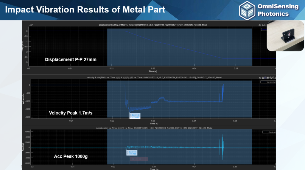 Impact test on metal part by omnisensing ldv