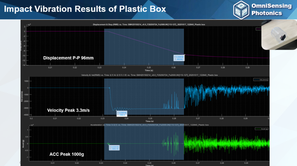 Impact test on plastic part by omnisensing ldv